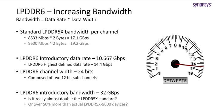 DDR6 ve LPDDR6 dönemi başlıyor: 17,6 Gbps hızlara çıkacak