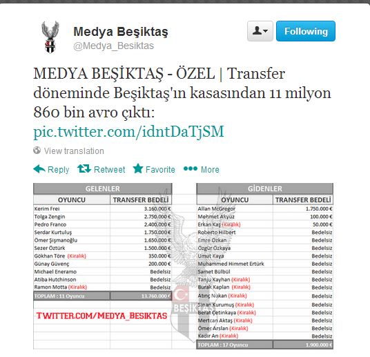  Beşiktaş 2013/2014 Sezonu Genel Tartışma Konusu