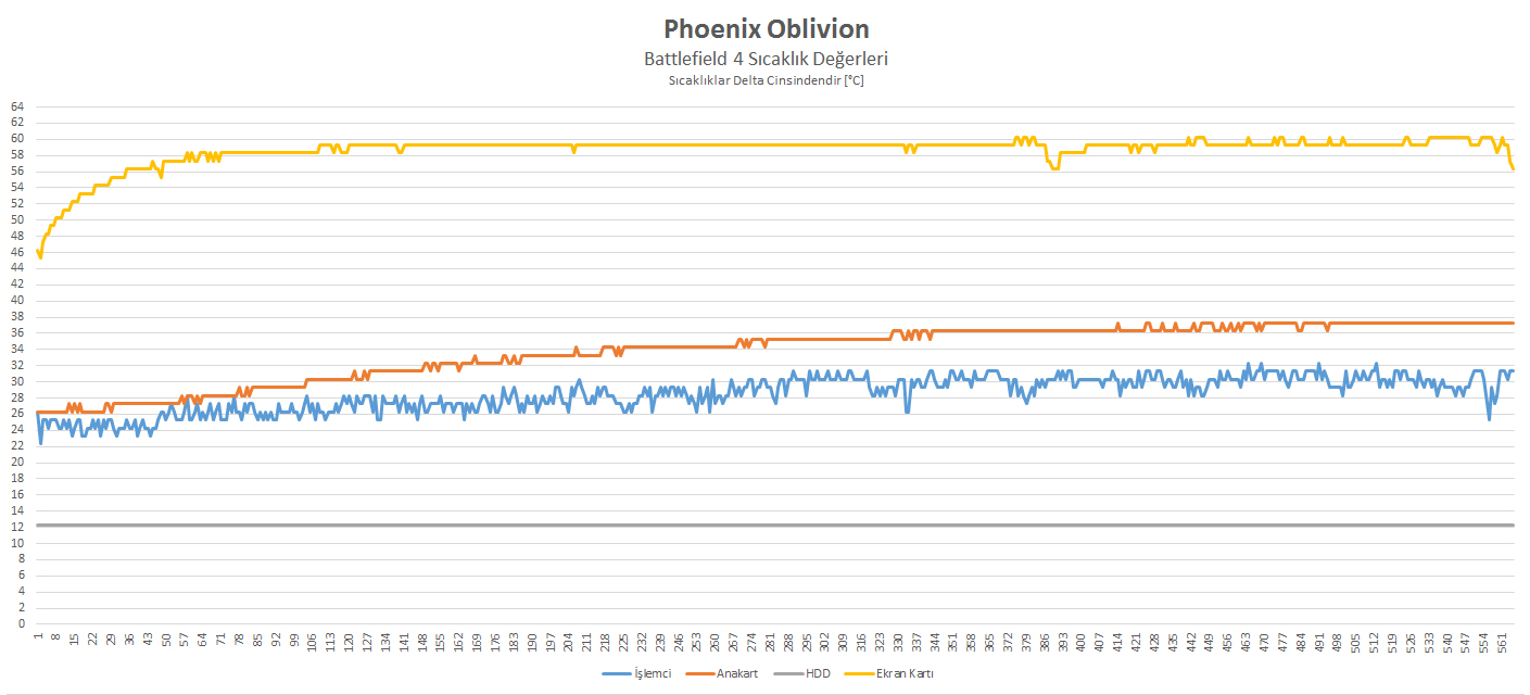 Phoenix Oblivion İncelemesi [Armut piş, ağzıma düş]