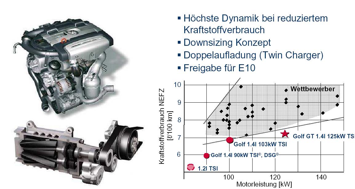  VW 1.2 TSİ 105bg