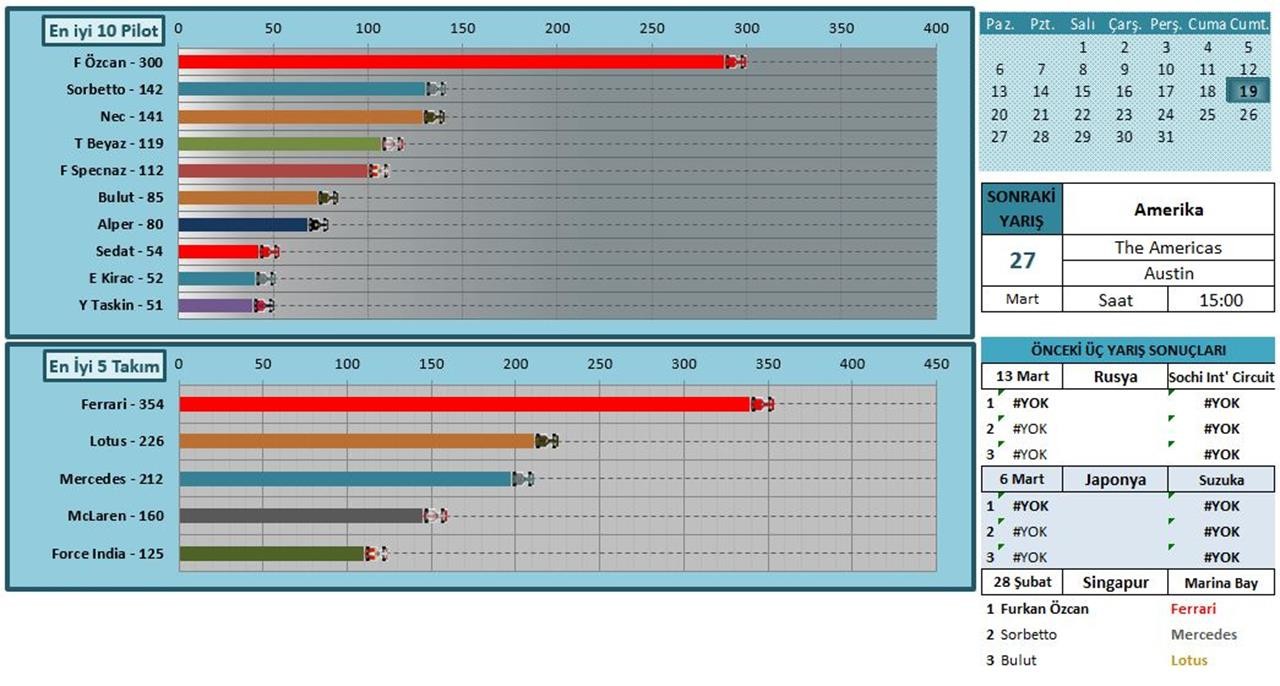  TR ENDURANCE F1 2015 LEAGUE