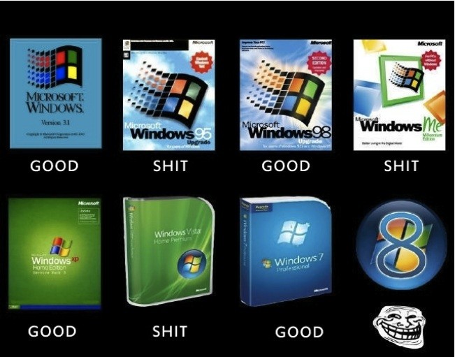  Windows 8 hayal kırıklığı ve tıpış tıpış 7 ye dönüş