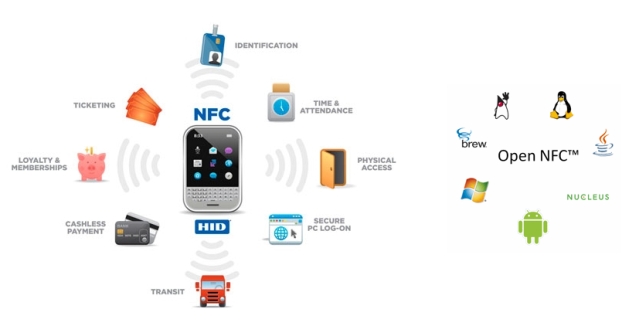  Yeni Nokia 2001 fuarında söylenen bu  NFC   nedir