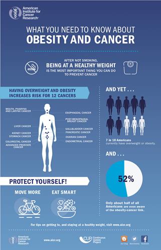 Obezite; kanser riskini sanılan miktarlardan 2 kat daha fazla artırıyor