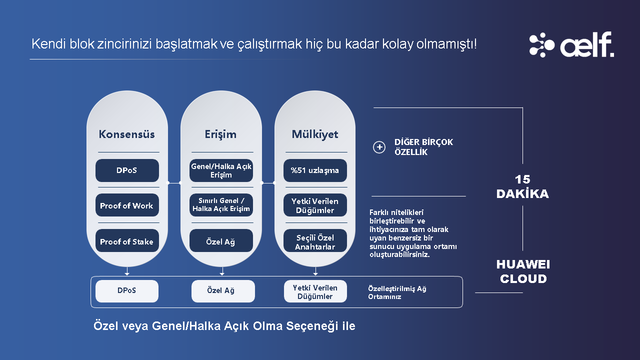 AELF ($ELF) Blockchain (RESMİ ANA KONU)