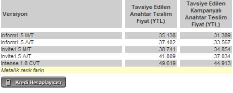  YENİ LANCER 1.5 TESTİM 1.8 İZLENİMLERİM (FOTOĞRAFLAR)