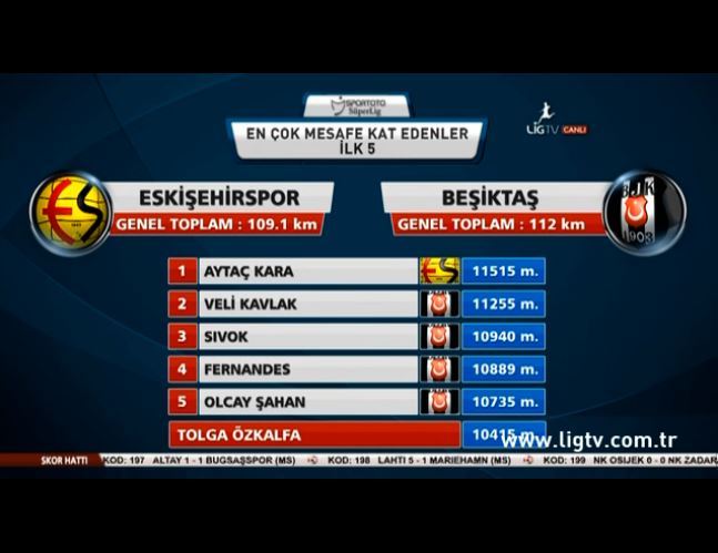  Spor Toto Süper Lig | 7.Hafta | Eskişehirspor - Beşiktaş | 05.10.2013 19:00