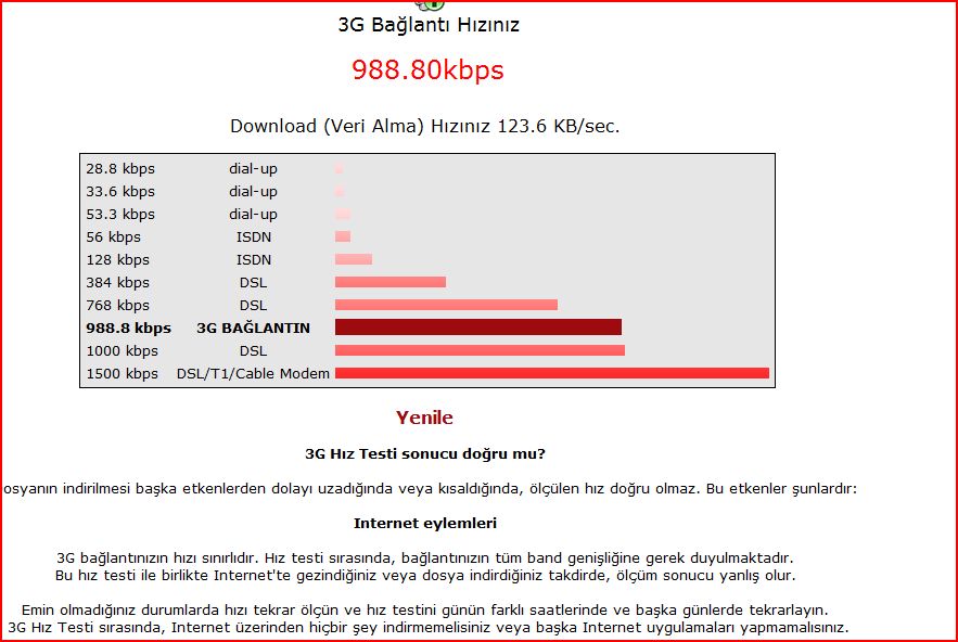  Turkcell- Aylık 20 MB'lık Aşımsız Tanışma Paketi 3 TL (20mb'tan sonra 5kbps)