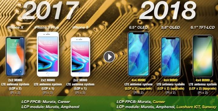 2018 model iPhone'lar geliştirilmiş anten tasarımı ile gigabit LTE hızı sunabilecek
