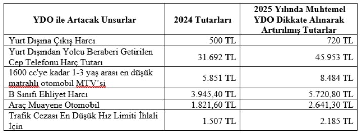 Telefonlarda IMEI kayıt ücreti 45.953 TL olabilir