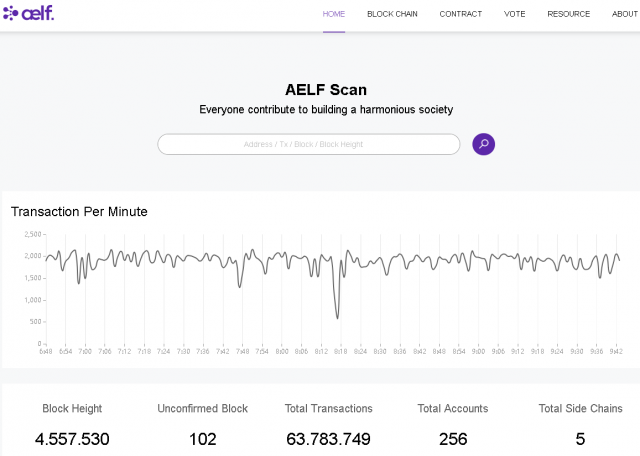 AELF ($ELF) Blockchain (RESMİ ANA KONU)