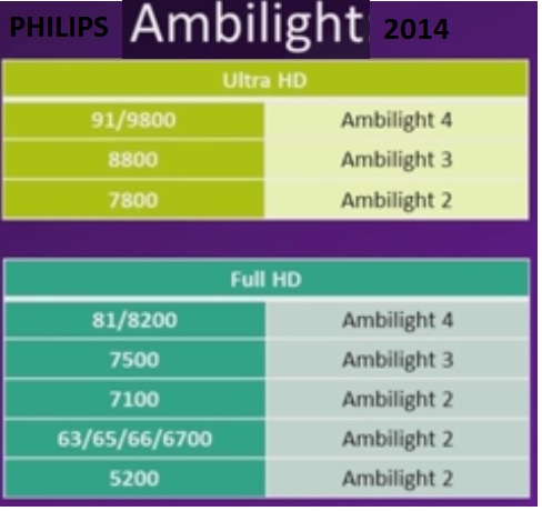  2014 PHİLİPS 3DTV