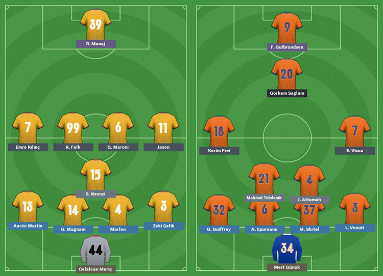 FM20 | DS | Galatasaray | Kariyer Sonu | 5 Sezon'da 15 Kupa - Avrupa'da 3 Büyük Final