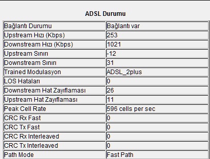  ADSL HAT ZAYIFLAMASI HERKES DEĞERLERİNİ YAZSIN !