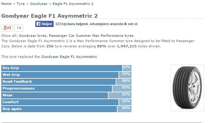  225-45-17   goodyear eagle f1 asymmetric 2 (ALINDI İZLENİMLERİM)