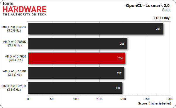  HSA Umut vaad ediyor. OpenCL ve AMD's HSA bencbenchmark(AMD A10 7800)