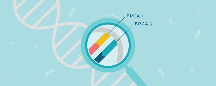 Color’un göğüs ve over kanserine yönelik DNA testi 99$’a indi