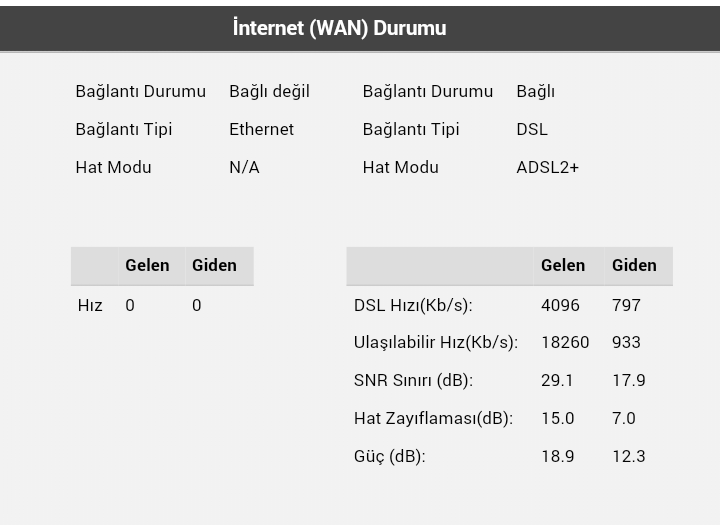  Ttnet dsl hızı arttırma
