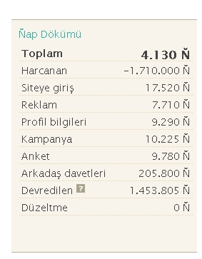  Hem para kazan hem çekilişlere katıl