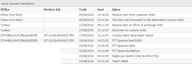 Kargo takibi Torbaya Eklendi - İSTANBUL(AVR)(İST.ULUSLARARASI PİM)	