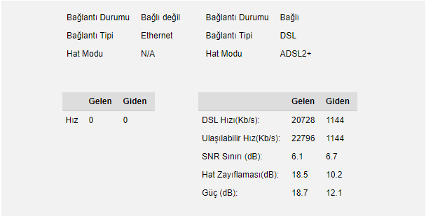 Santrale 1255 metre uzaklıkta VDSL alınamıyor mu?