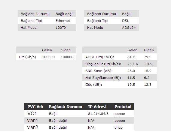  Upload hızı yüksek