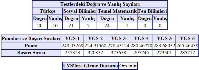 TYT AYT 2023 ANAKONU HAZIRLIK VE SONUÇLAR 