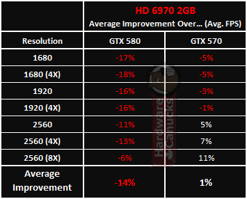 AMD Radeon HD 7970 lanse edildi