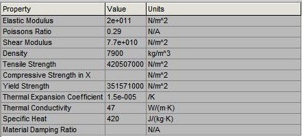  METAL YORGUNLUĞU KESİN CEVAP
