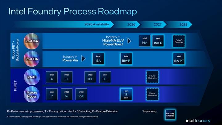 Intel 14A için takvim öne çekildi: Seri üretim 2028'de başlayacak