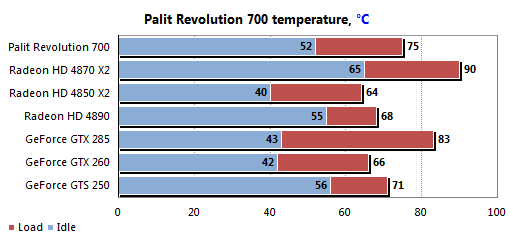  ATI 4870 x2 mavi ekran sorunu!!!