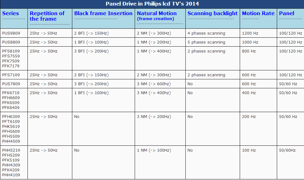 2014 PHİLİPS 3DTV