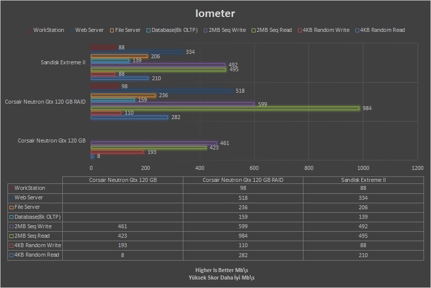 SanDisk Extreme II 240GB İncelemesi [Son Düzlük]