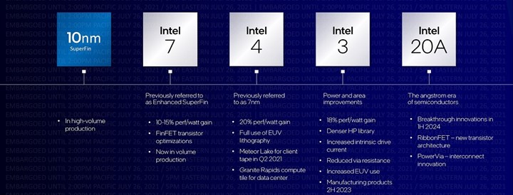 Intel 14. Nesil Meteor Lake işlemciler üretime başlıyor: Intel’in iddialı yol haritası belli oldu