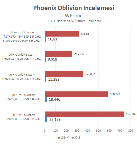 Phoenix Oblivion İncelemesi [Armut piş, ağzıma düş]