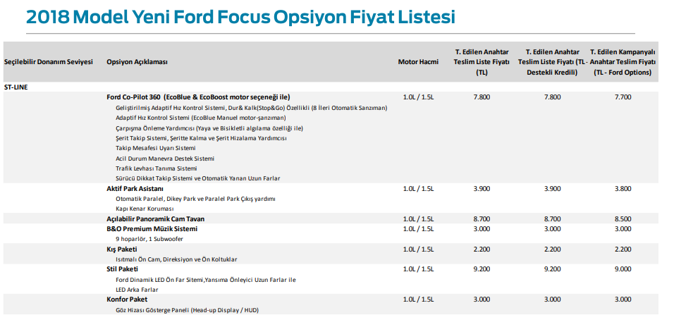 Ford Focus Mk4 Fiyatları