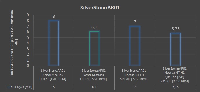 Silverstone AR01 İncelemesi [Hesabını Bilenlere]