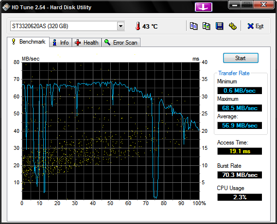  seagate  hdd'lerin üretiminde bir hatamıvar