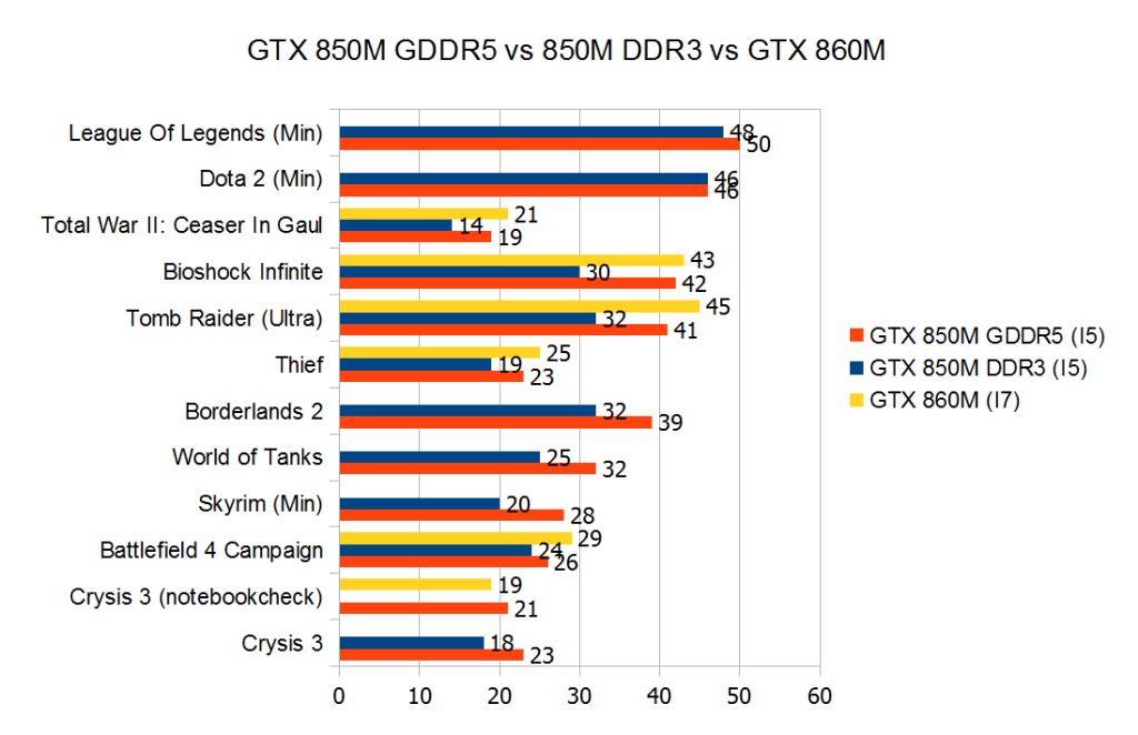 geforce gtx 860m 2gb titanfall 2