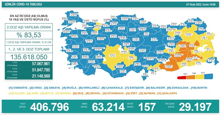 Koronavirüs vaka tablosu yayınlandı: 60 binin üzerinde