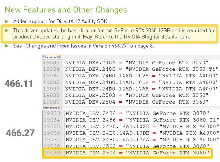 Nvidia RTX 3060’ın madenci kısıtını sürücü ile yeniledi