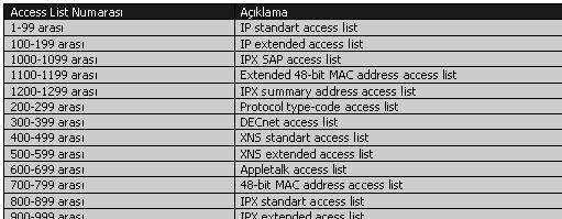  TÜRKÇE CISCO NOTLARI