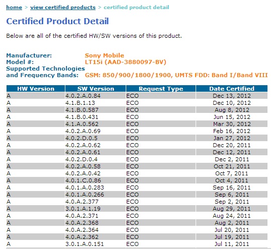  Xperia 2011 Serisi Yeni Güncellemeler  Sertifikalandı...