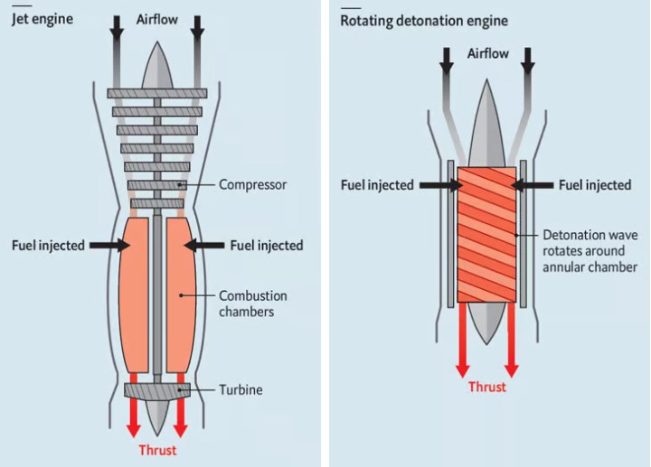 Yeni jet motoru süpersonik yolculuğun anahtarı olabilir: RDE motorlar geliyor