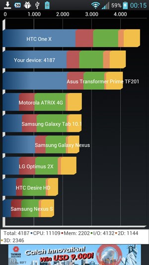  LG optimus 4x v10g beta rom batarya dostu mutlaka yükleyin