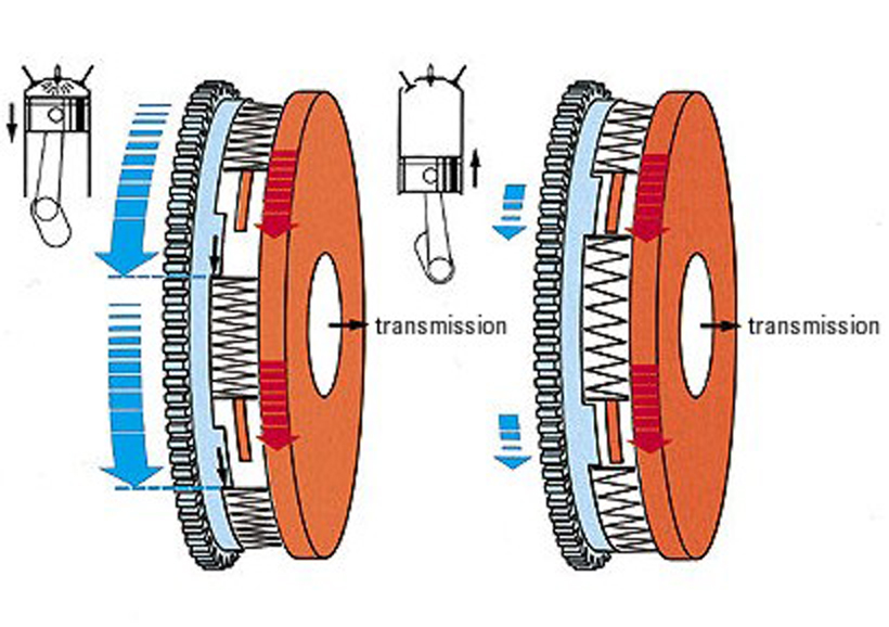  Clutch and dual mass flywheel
