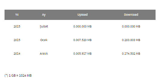  OCAK AYI DOWNLOAD SIRALAMASI- 0,98 TB DOWNLOAD REKOR