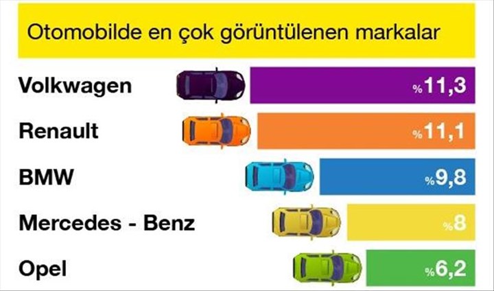 sahibinden.com verilerine göre Türkiye'nin en popüler otomobilleri ve dahası...