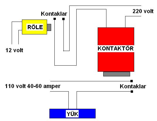  12V 80A DC RÖLE??