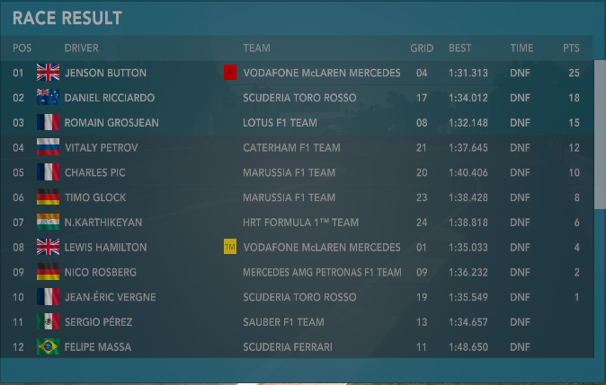  F1 2012 CODEMASTERS (ANA KONU)